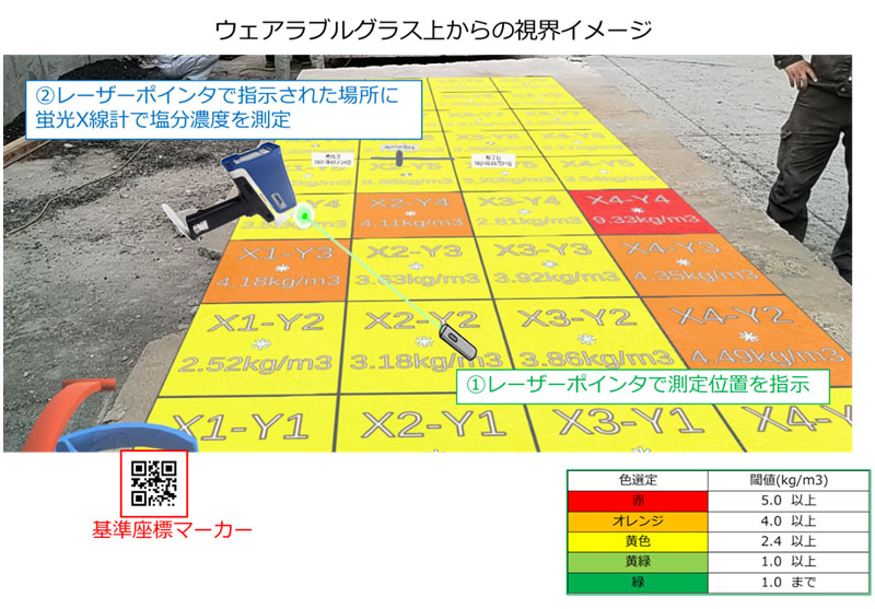 図3：デモンストレーションイメージ